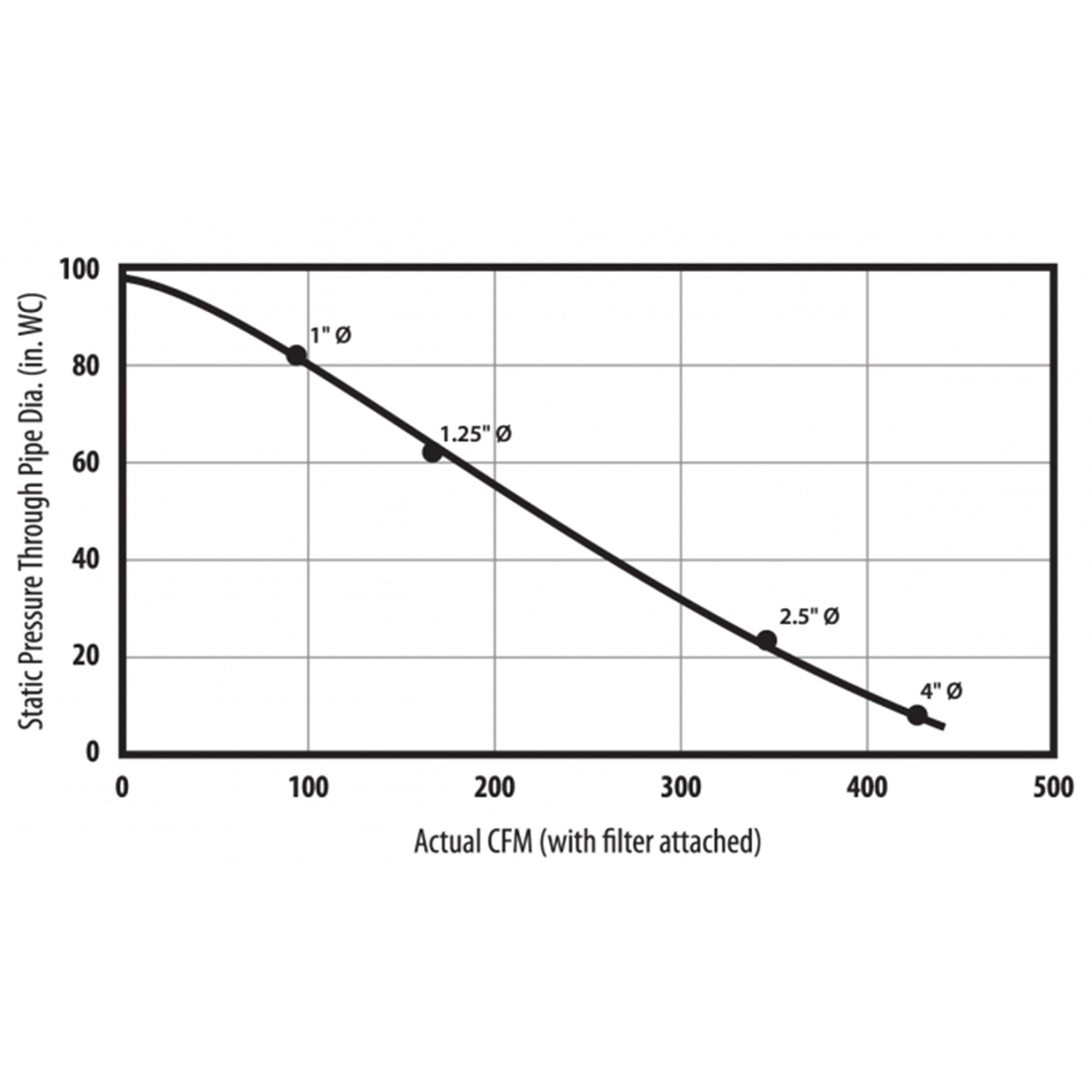 Supercell High-Pressure Dust Collector - 14 Gallon alt 0
