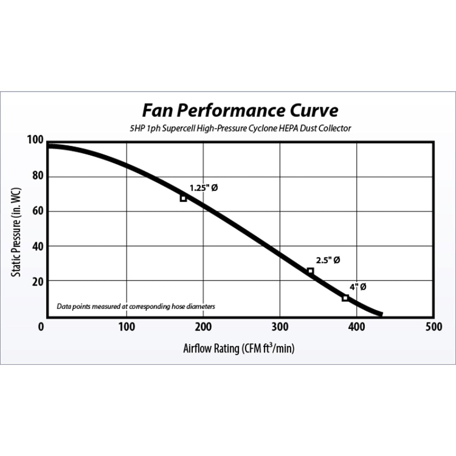 Supercell High-Pressure 14 Gal. Portable Freestanding HEPA-GFM Cyclone Dust Collector alt 0