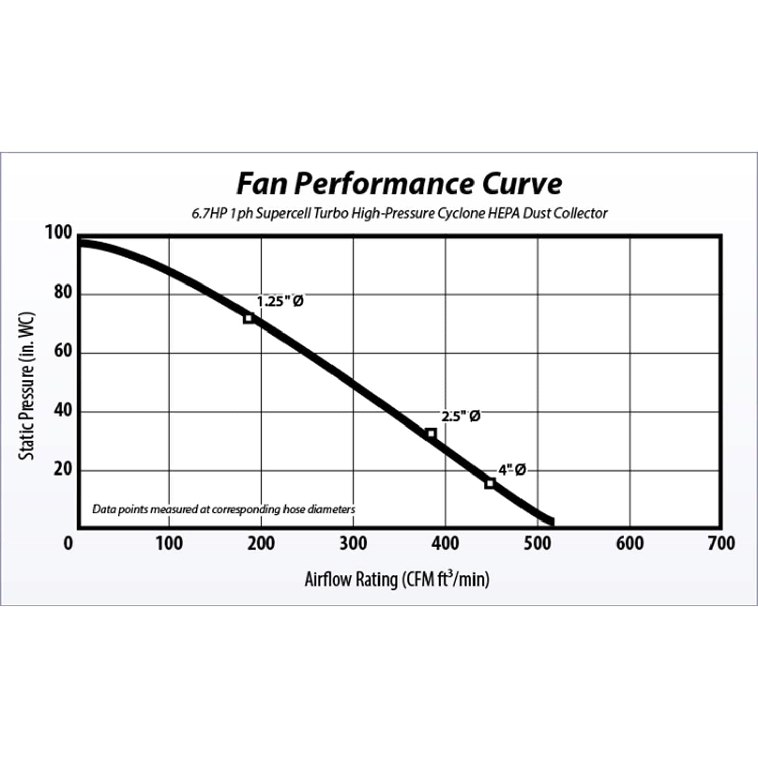 Supercell Turbo High-Pressure 14 Gal. Portable Freestanding alt 0
