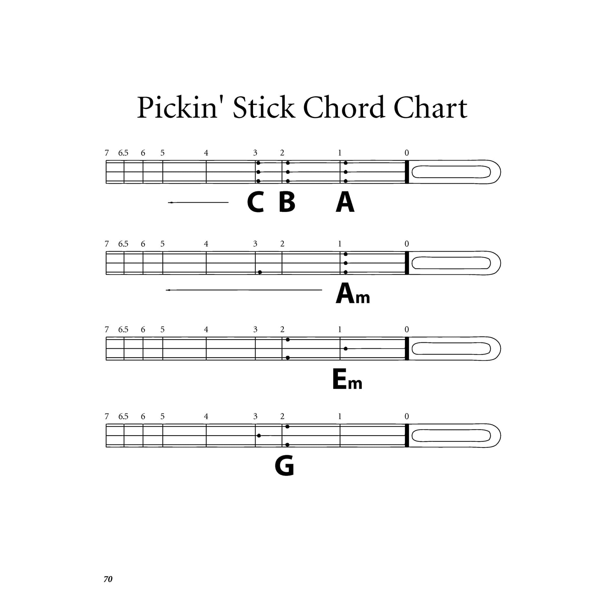 Pickin' Stick: Building a Stringed Instrument alt 0