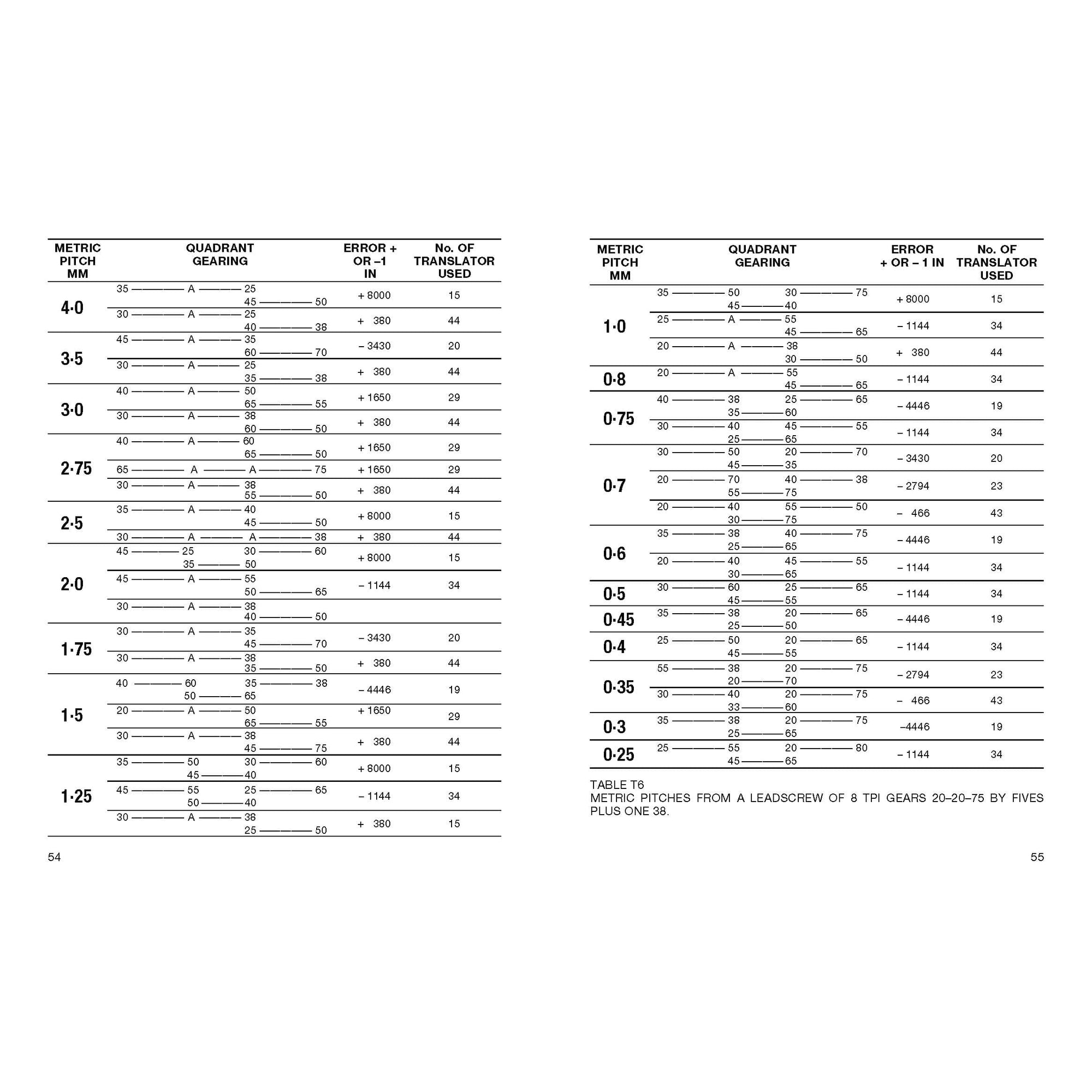 Screwcutting in the Lathe for Home Machinists alt 0