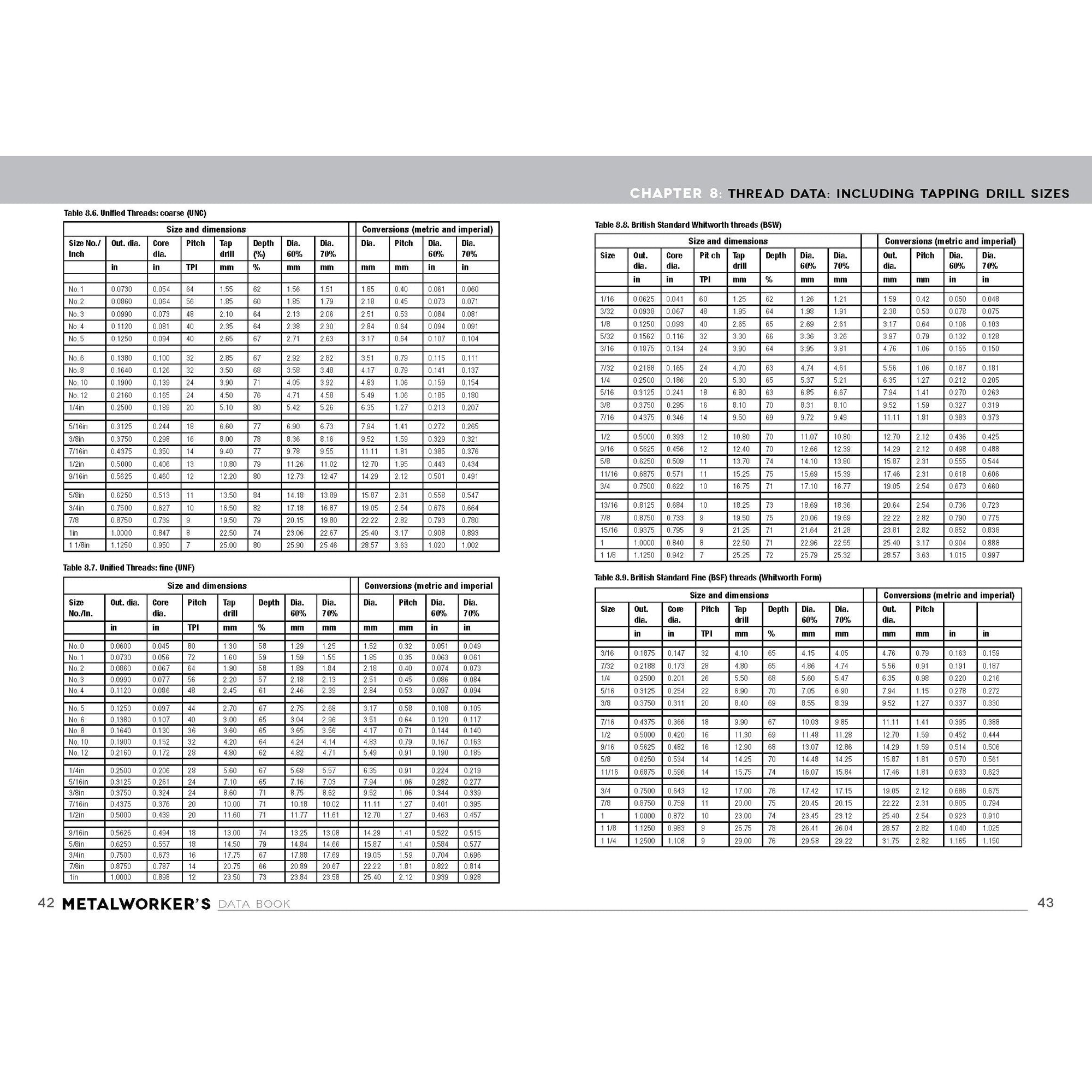 Metalworkers Data Book for Home Machinists alt 0