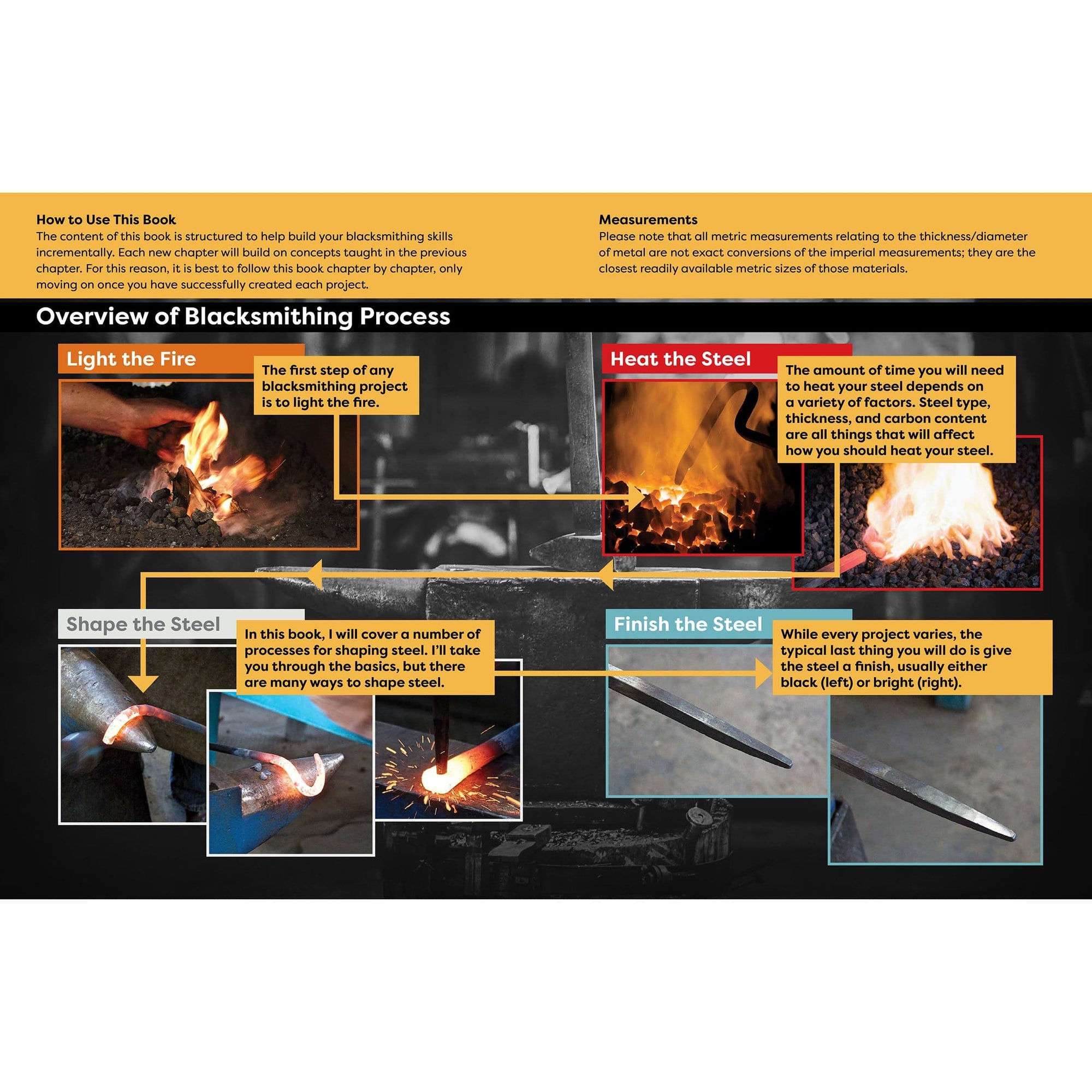 Home Workshop Blacksmithing for Beginners alt 0