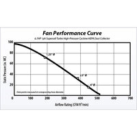 Supercell Turbo High-Pressure 14 Gal. Portable Freestanding alt 0