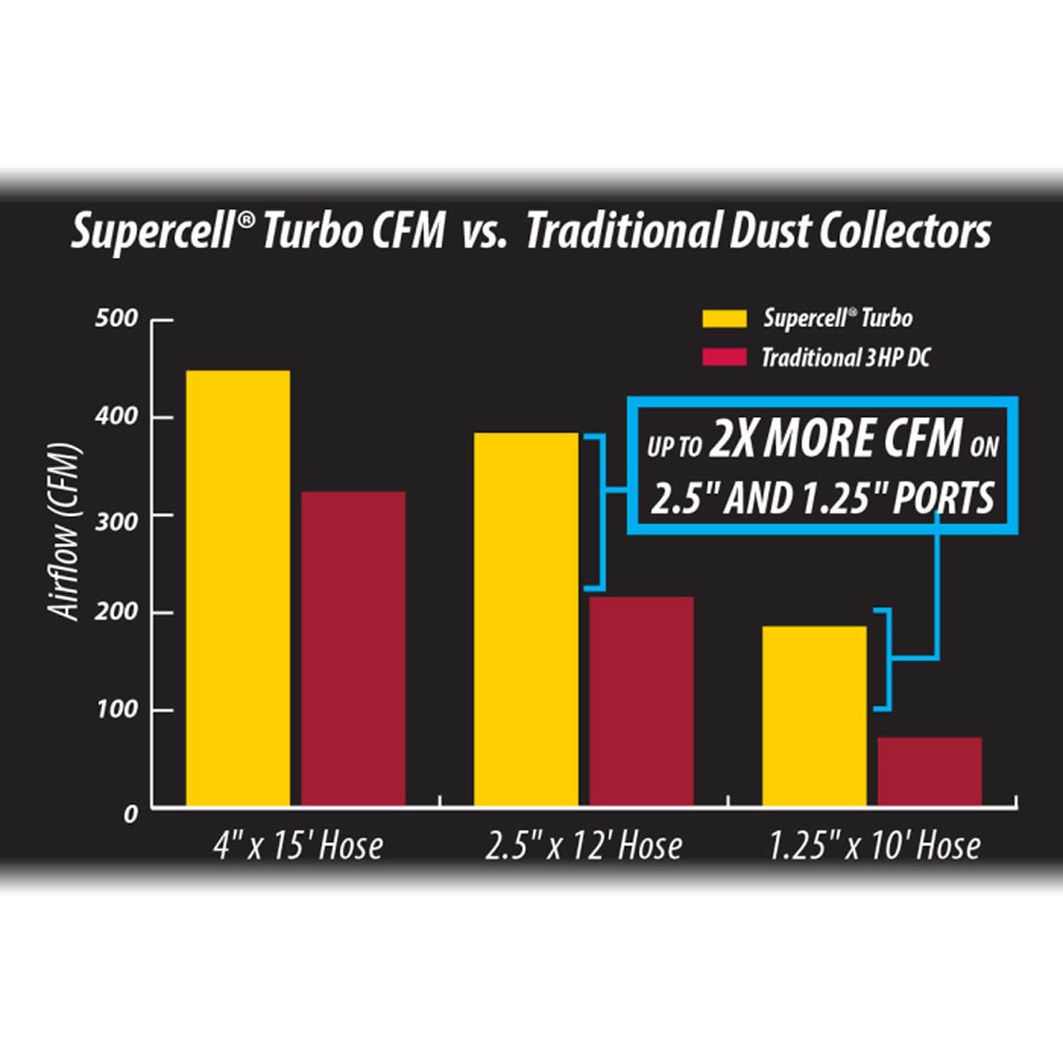 Supercell Turbo High-Pressure 14 Gal. Portable Freestanding alt 0