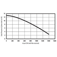 3HP 230V V-System 3000 HEPA-GFM with 55 Gallon Drum, and Stand