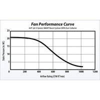 3HP V-System 3000 with SMART Boost, 55 Gallon Drum, and Wall Mount