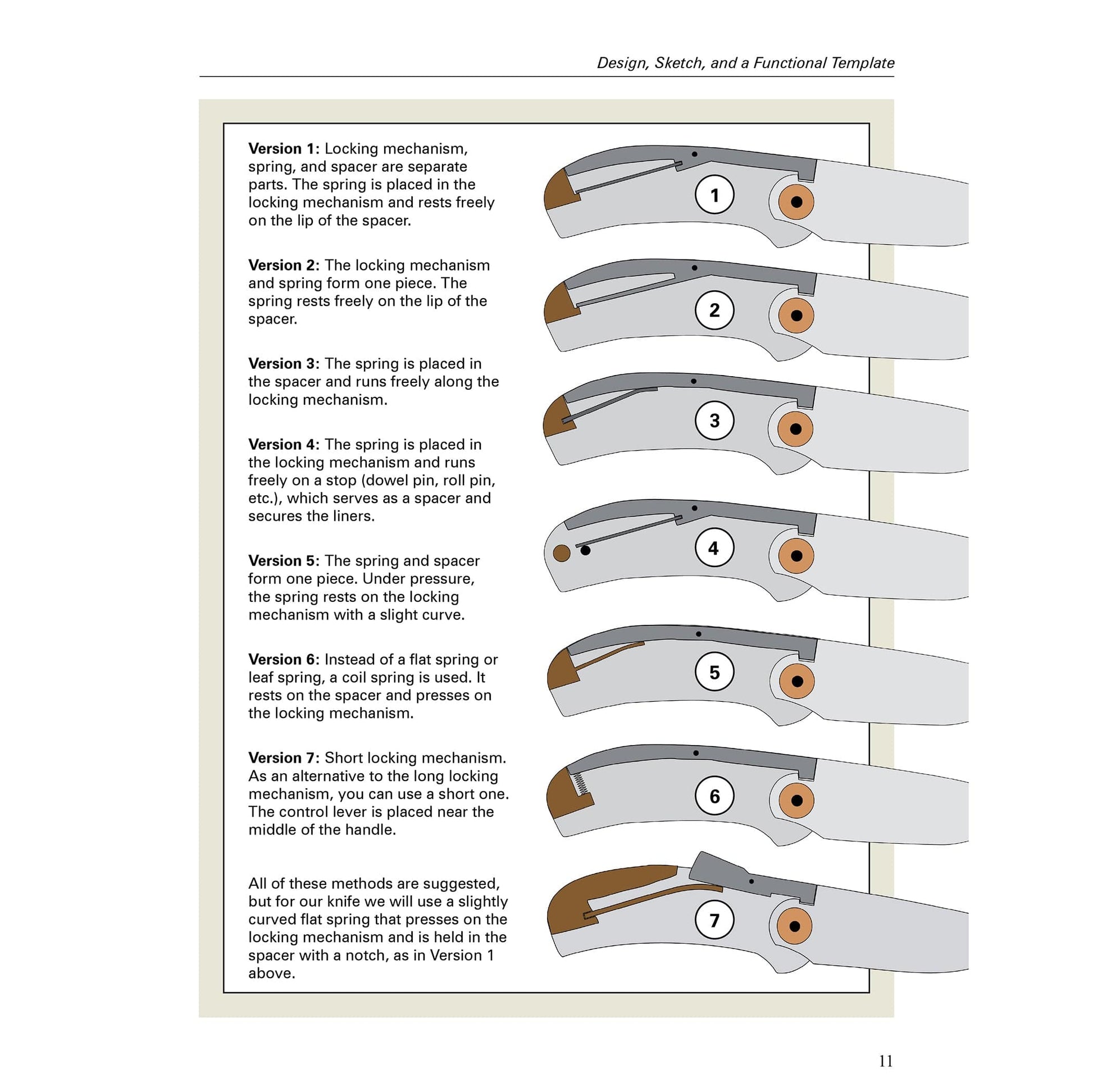 The Lockback Folding Knife: From Design to Completion alt 0